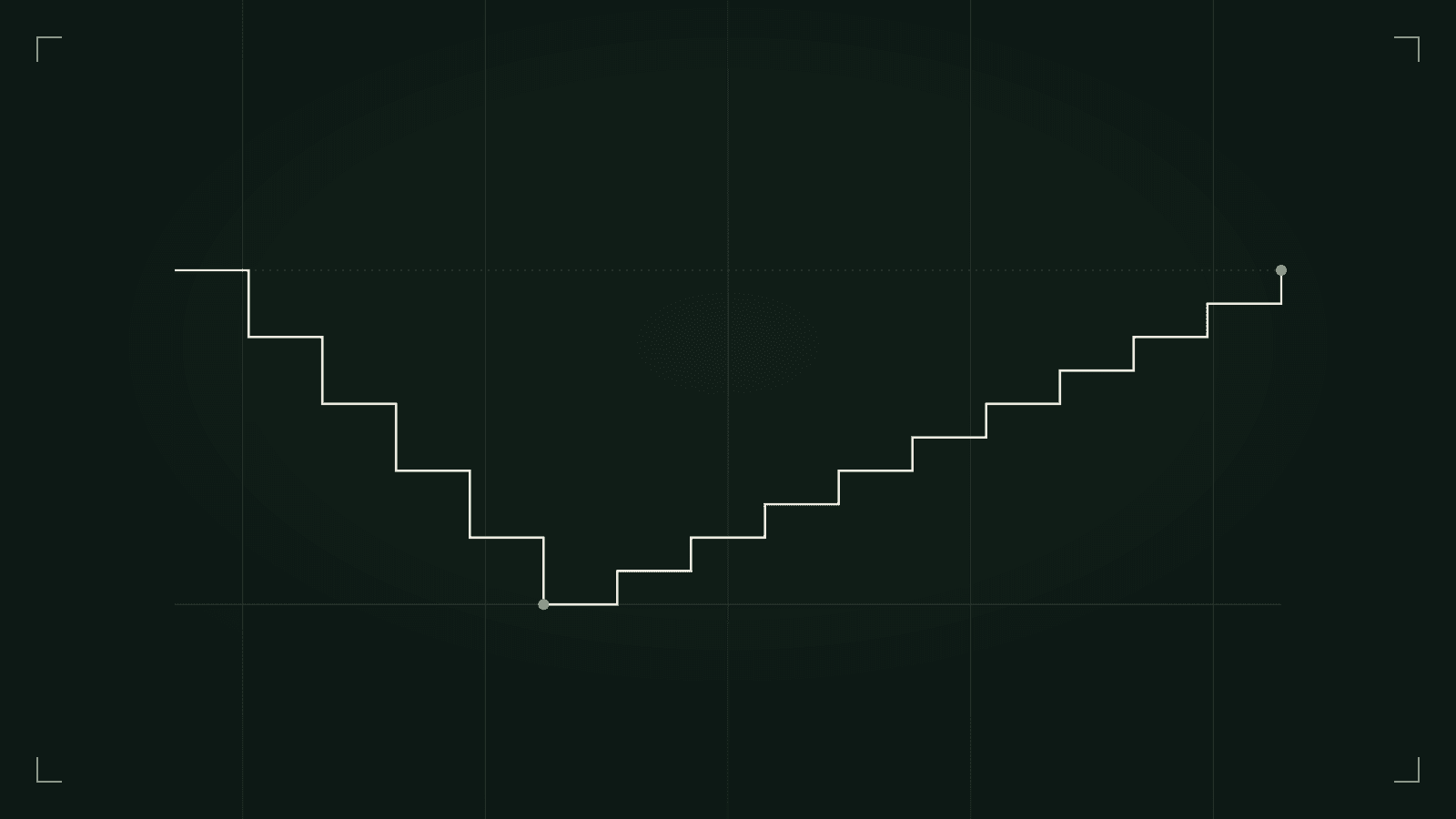 Editorial diagram: a staircase that falls five steps and needs ten to climb back — the asymmetry of loss and recovery.